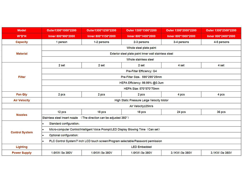 air shower Chart-1