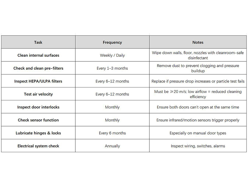 air shower Chart-2